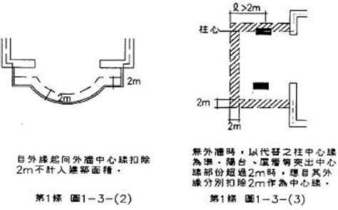 外露樑建築面積|建築設計施工編